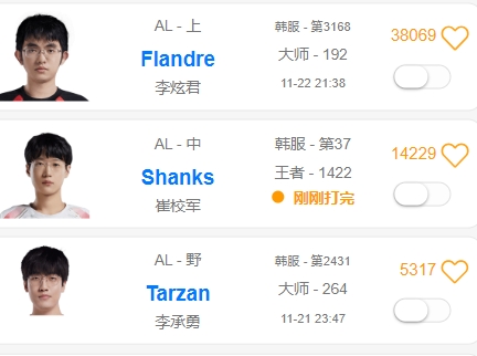 就位?OBGG将Flandre、Tarzan归到AL队伍