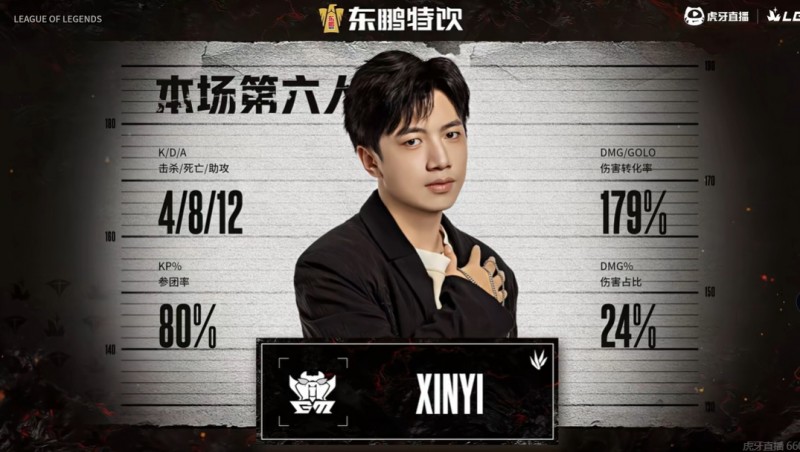 宣判有罪!Xinyi莫甘娜数据仅4-8-12 数次不给灰盾当选Ning队第六人