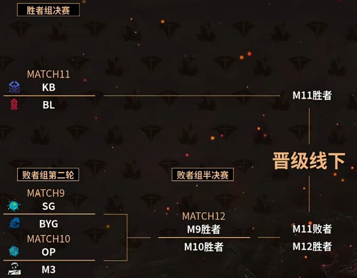 谁将晋级线下?泡芙对阵doinb ning队交手icon