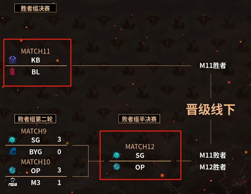 老头杯?iG杯!四强队长全部为iG选手 宁和泡芙争夺最后线下机会