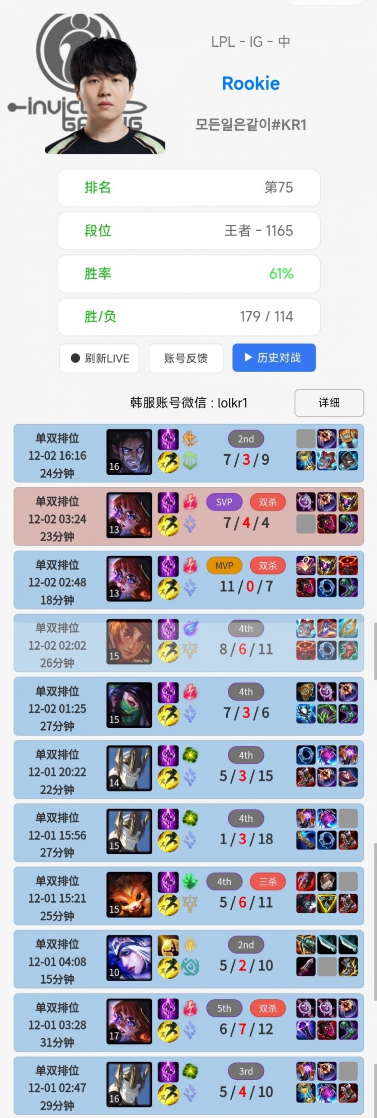 翻山人集合!Rookie韩服一波九连胜打上王者千分,目前排名第75