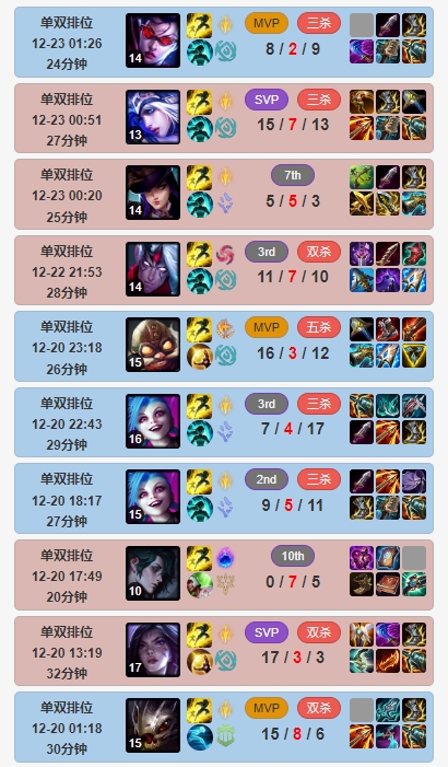 备战全局BP?Light韩服Rank中已经使用了10个不同AD英雄