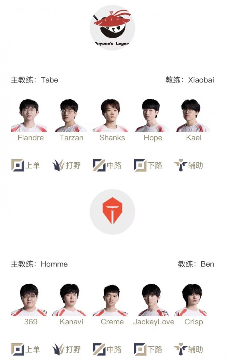 强强对话!LPL明日首发名单:Shanks与Creme上演中路Solo对决