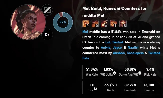 表现强势!新英雄梅尔外服上线后胜率接近52%,禁用率近40%