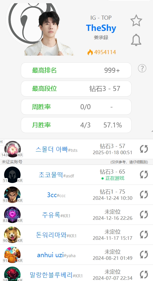 是熟悉的shy老师!Theshy小号韩服Rank:操刀不灭韦鲁斯、上单瑞兹