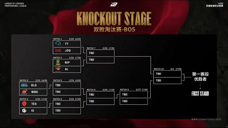 难度很搞哇😢败者组队伍想晋级今年首个国际赛事,需要8天赢5个Bo5