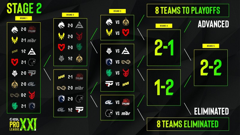 命悬一线!EPL瑞士轮第3日对阵出炉,天禄回家局将战GL