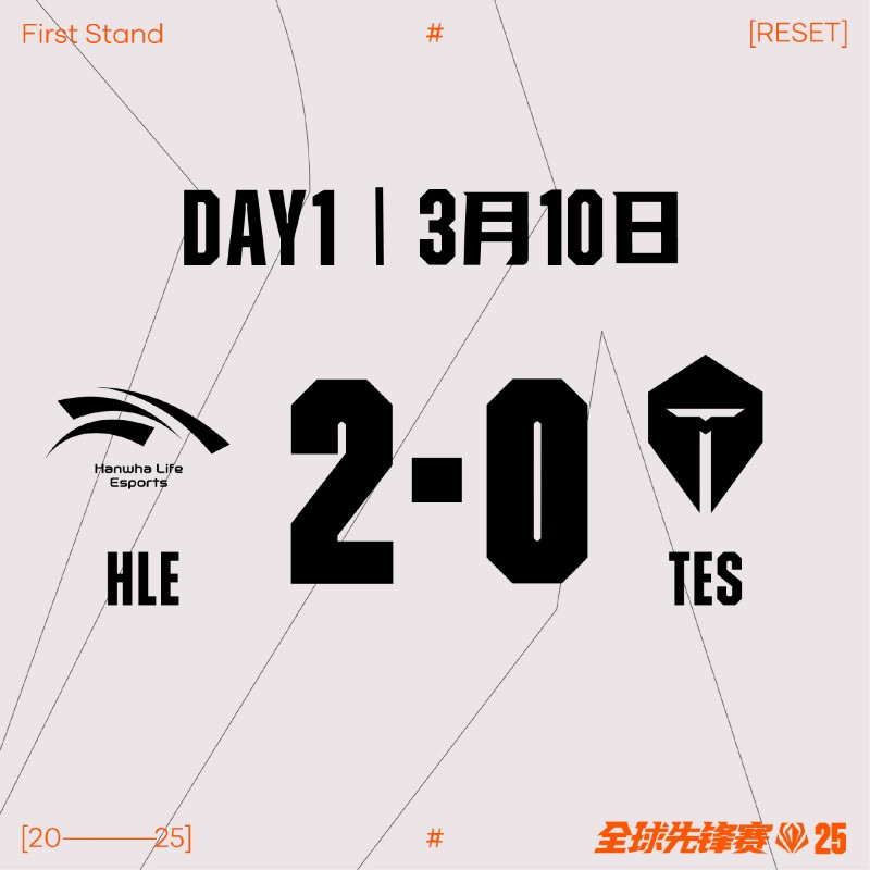 Reddit热议HLE 2:0 TES:LPL唯一能抗衡Zeus的只有Bin;Kanavi可以游回中国了