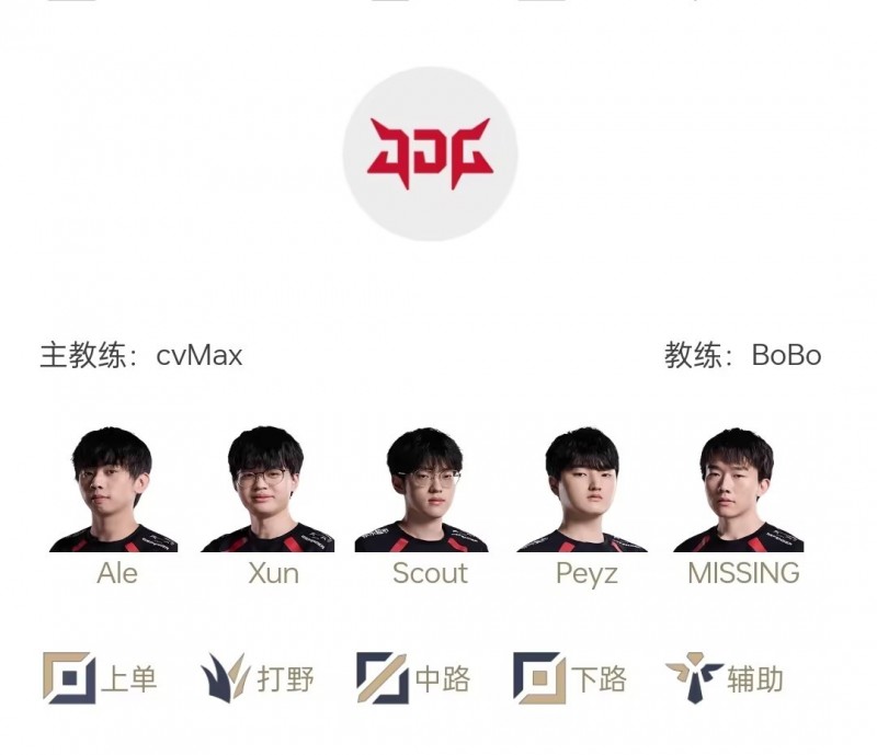 D组明日首发出炉:全神班首场将迎战LGD!