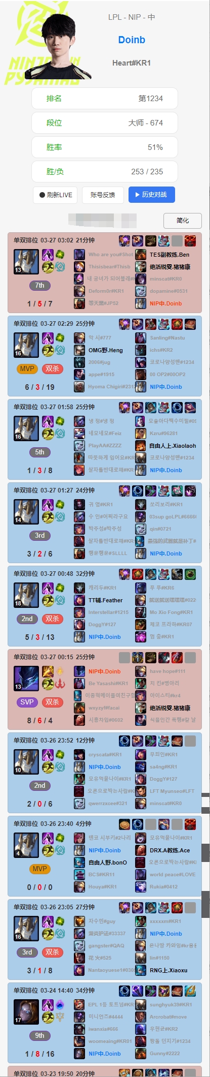 硬熊登场!Doinb韩服狂玩中单加里奥七局仅一场失利!