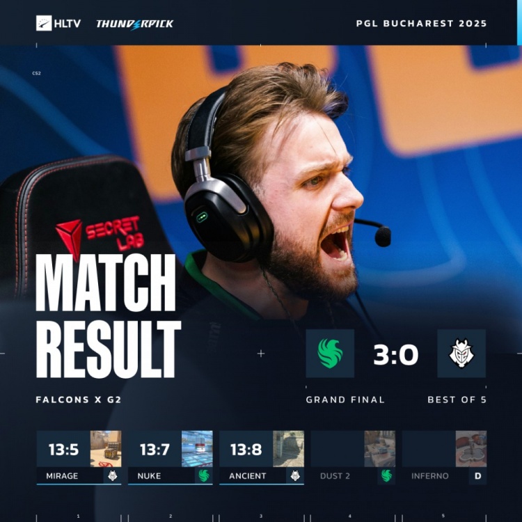 🎮Monesy打不过就加入!Niko弑旧主 绿鹰横扫G2登顶布加勒斯特