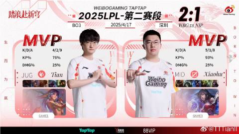 只当是普通比赛罢了？赛后小天例行公事更博：再接再厉