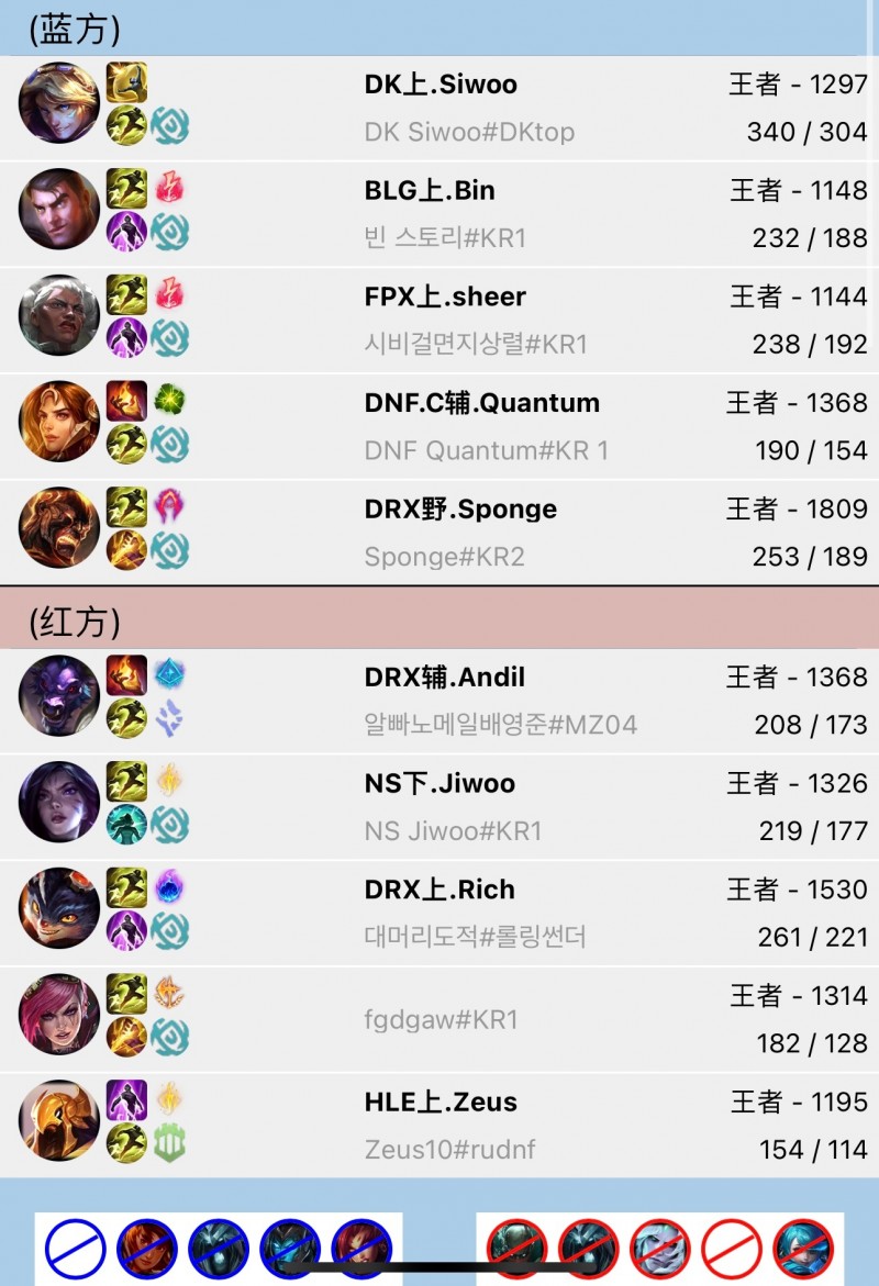 一场Rank五个上单!Bin、sheer、Siwoo同边撞车Zeus、Rich