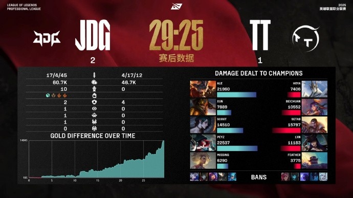涵艺谈TT:最理想补有世界赛经验和中路的教练 补上路 下野留队