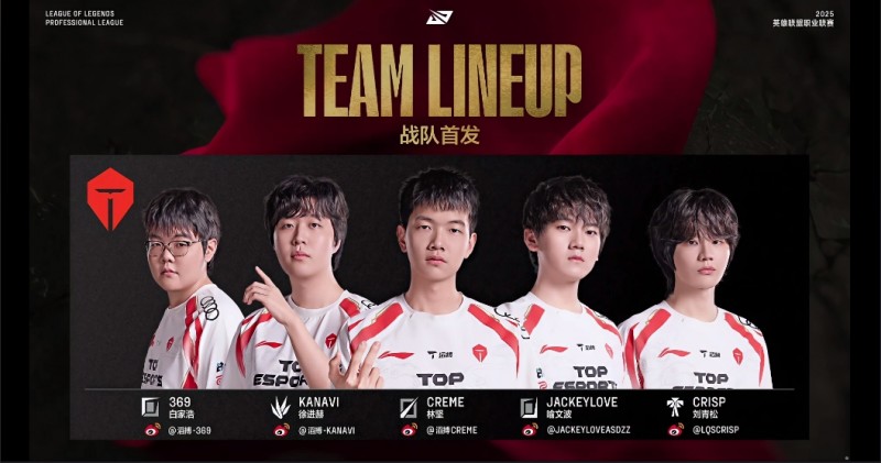 滔博继续抽LPL陀螺！TES第二赛段首轮8胜1负位居榜首，仅不敌iG