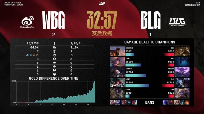 Joker看BLG惨败：基本是虐3把，BLG这状态是真的让人很难期待了