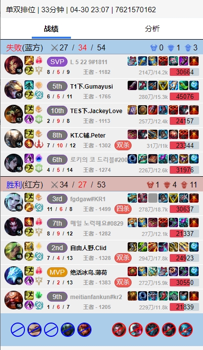 哥哥伟大!😂Gumayusi排到JKL,JKL给Guma让AD自己用鳄鱼打出2-9-8!