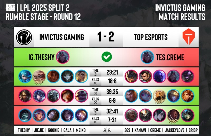 粉丝热议iG决胜局不敌TES+Meiko狂送:《爱死机》第四季提前上映!