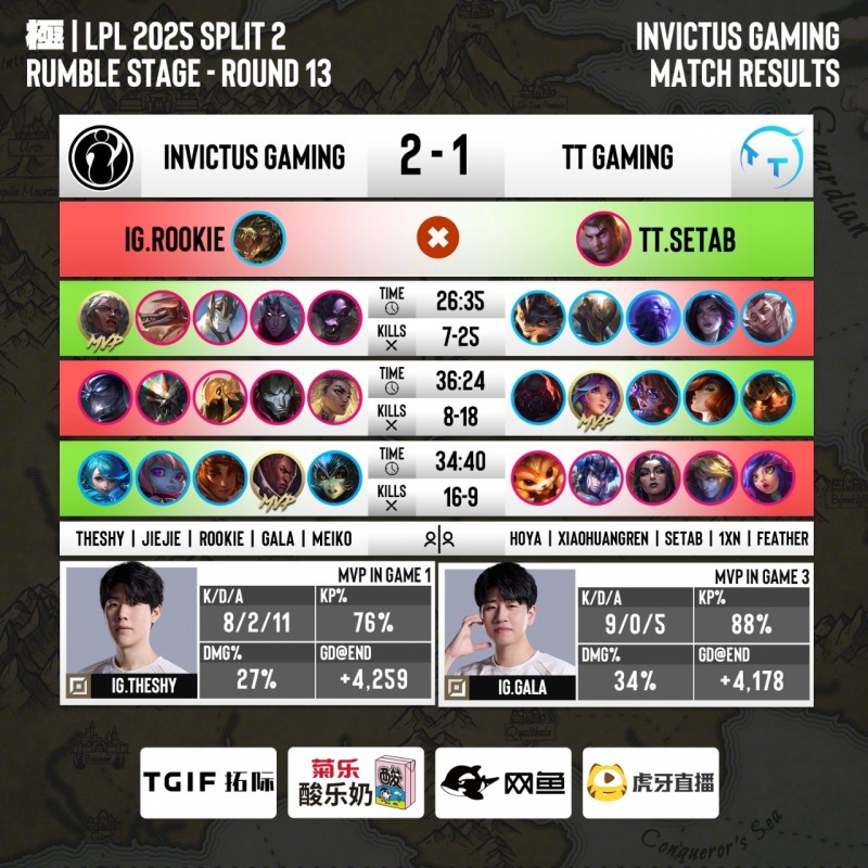 终结四连败后，IG发文：“以此为新起点，向更高处进发吧”