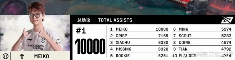Meiko我保了!iG投资人:恭喜田野选手不仅拿到了1万助攻而且状态回暖,好好打