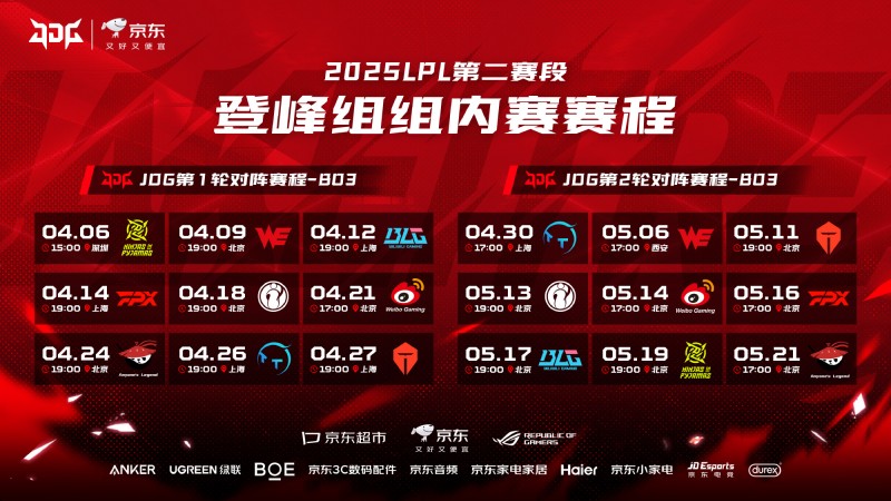 JDG持续稳住组内第三的位置，最后一个季后赛名额将在BLG/iG中决出