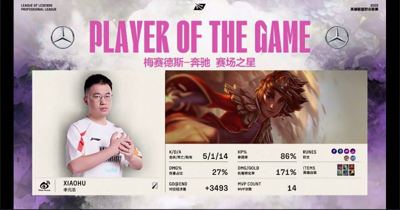 虎大将军!xiaohu岩雀完美表现,斩获第14个MVP!