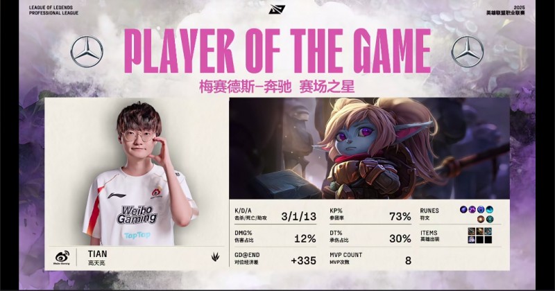 这么开朗?!Tian波比完美表现连续拼惩成功二连MVP!