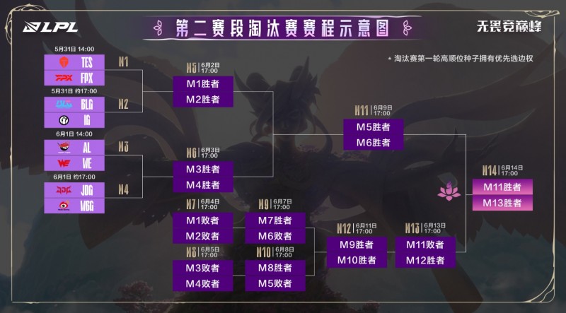 粉丝热议淘汰赛一天两个BO5：blg要三擒网红队了 逆天赛程时间