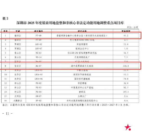 大发体育-深圳两大高尔夫球场用地收回,大发助力你的致富之路!