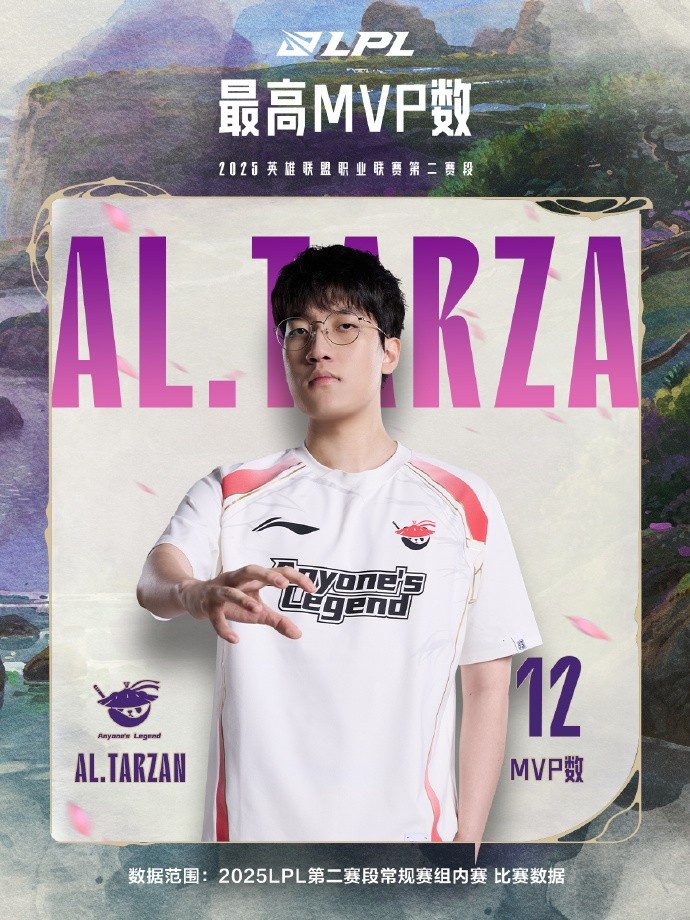 LPL第二赛段常规赛组内赛数据：Tarzan斩获最高MVP数