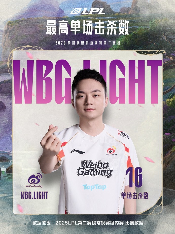 LPL第二赛段常规赛组内赛数据：Light斩获最高单场击杀数