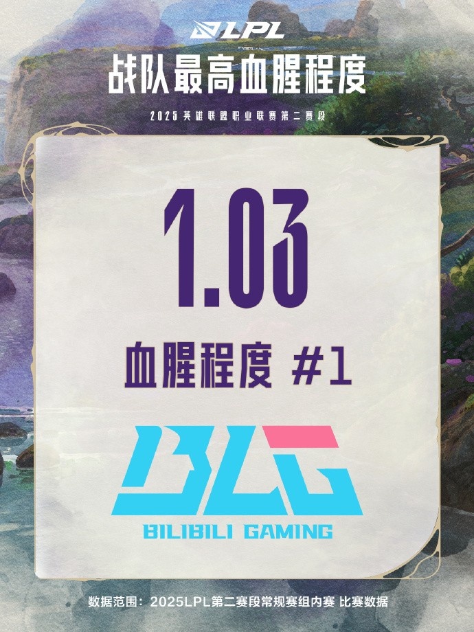 LPL第二赛段常规赛组内赛数据:BLG最血腥;AL多项上榜