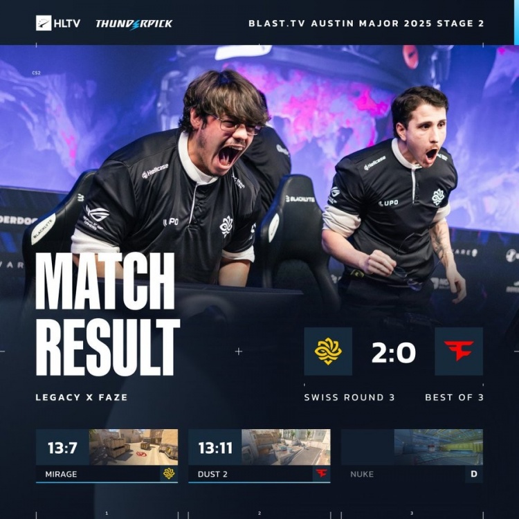 🎮谁的0-3在暴打3-0?雨神+s1mple状态低迷 Legacy横扫Faze晋级