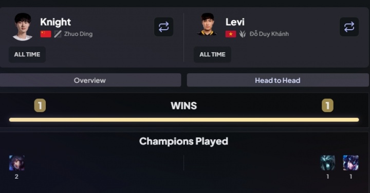 越战老兵!Knight将在MSI再度遭遇GAM 此前曾与GAM战至1比1平