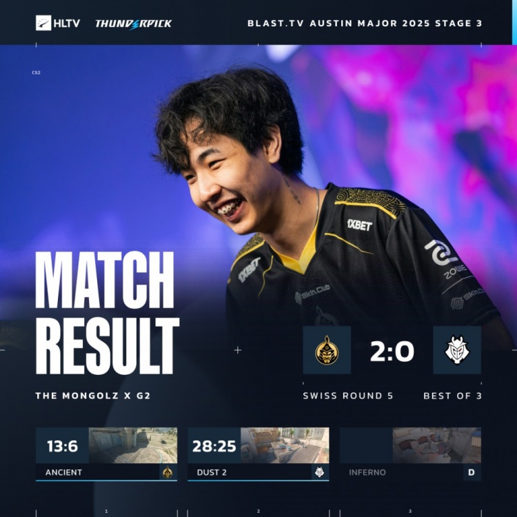 🎮小donk？Senzu54杀轰爆沙2 G2五加时遭横扫回家 蒙古晋级八强