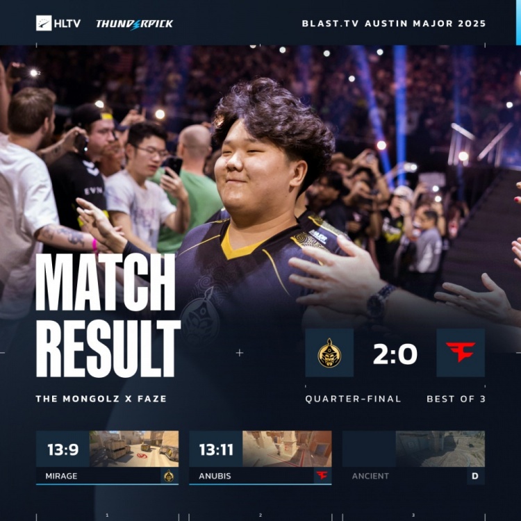 🎮亚洲之光让战舰返航!910>>s1mple 蒙古铁骑横扫Faze进入四强