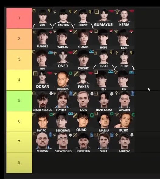 前欧美教练评msi各位置top7:北川倒二!knight排在第三!AL全队第二