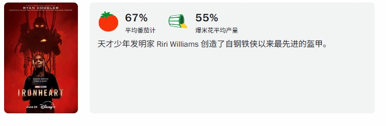 意料之中?黑人女钢铁侠评分不佳:IGN5分烂番茄67%鲜