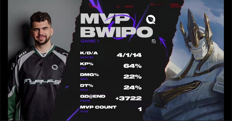 我瘦了也变强了!Bwipo凭借加里奥的亮眼表现斩获首局MVP!