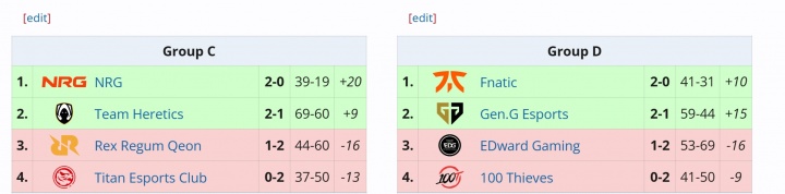 全军覆没!无畏契约四支中国赛区战队止步小组赛阶段