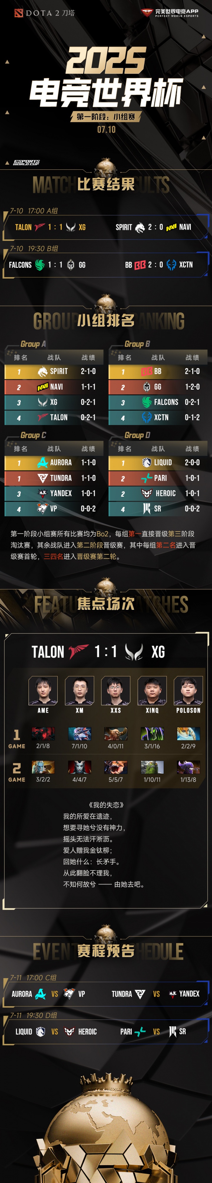 EWC DOTA2小组赛赛果：XG以A组第三进入第二阶段淘汰赛首轮