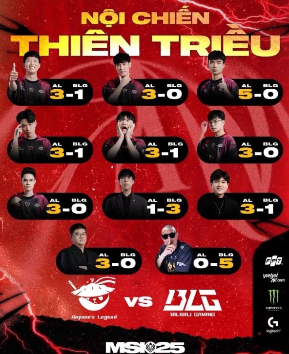 GAM赛前预测:绝大部分看好AL获胜,老板强势看好BLG 5-0