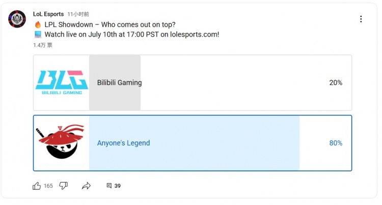 BLG对战AL赛前投票:80%的观众看好AL获胜,20%认为BLG获胜