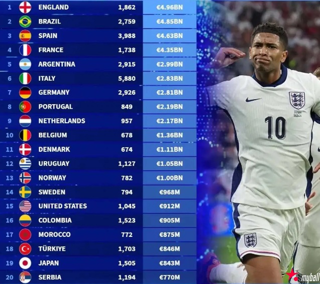 大发体育-德转各国球员身价总和,大发助力你的致富之路!