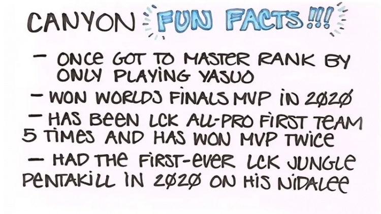 LOL官方发布Canyon介绍：S10FMVP，5次LCK一阵打野，两次MVP