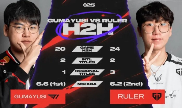 LOL官方发布决赛AD数据对比:Guma一个LCK冠军vsRuler3个