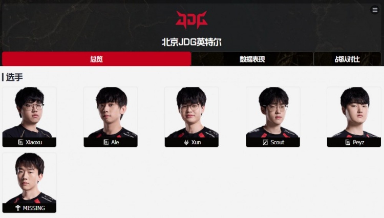 大卖场开放!LPL官网显示RNG.Xiaoxu加入JDG,RNG.Jiaqi加入FPX