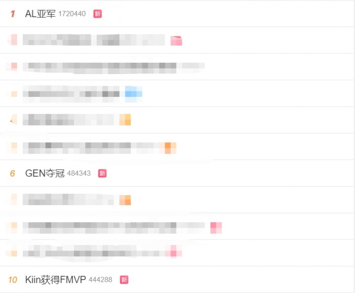 亚军热度比冠军还高?#AL亚军#冲上热搜第一 GEN夺冠仅热搜第六