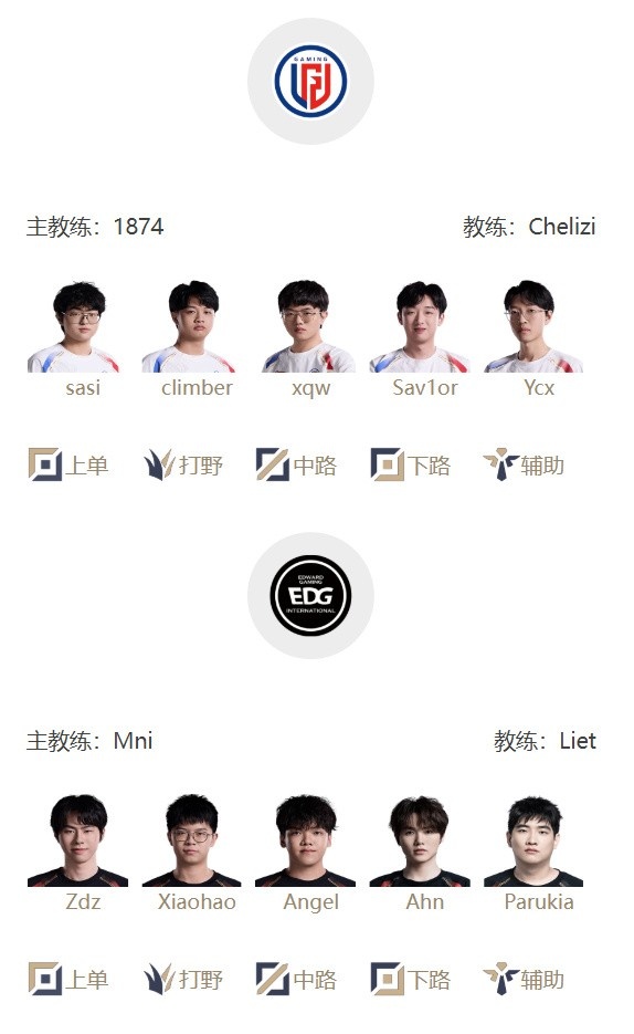 LPL明日首发:Angel能否带队延续连胜 哥哥下路大战Peyz