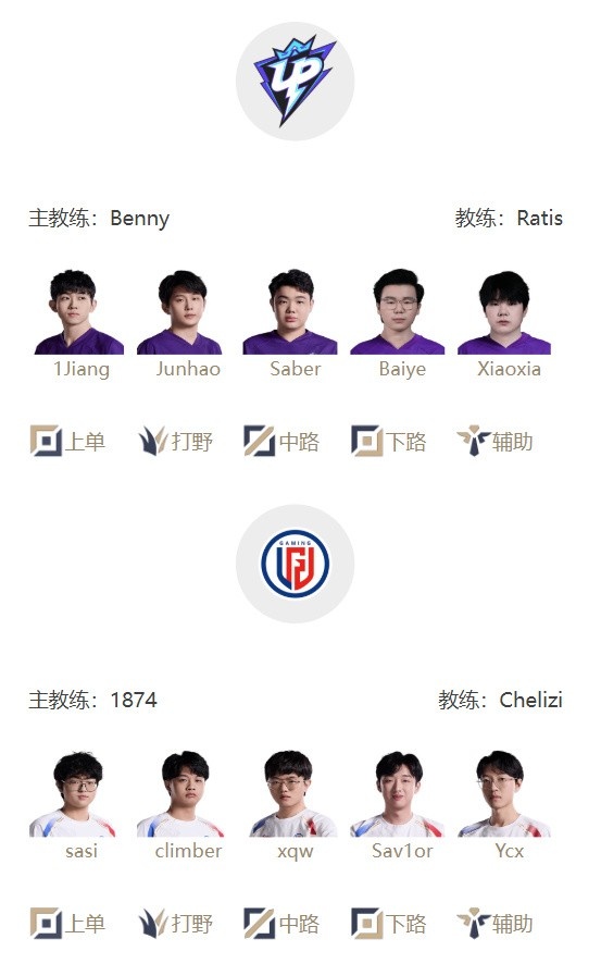 LPL明日首发：LGD是否济贫UP Care中路挑战Rookie iG冲击连胜